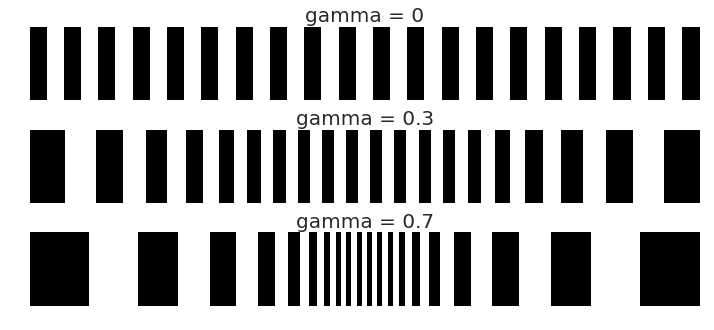foveal deformation